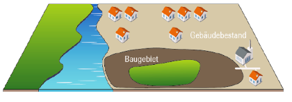 Schaubild zur Bestandsanalyse der Kommunalen Wärmeplanung